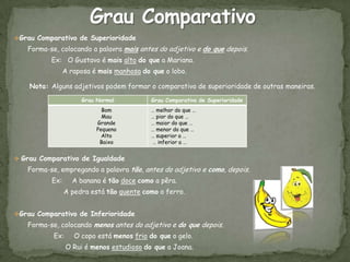Grau Comparativo de Superioridade
   Forma-se, colocando a palavra mais antes do adjetivo e do que depois.
          Ex: O Gustavo é mais alto do que a Mariana.
                A raposa é mais manhosa do que o lobo.

    Nota: Alguns adjetivos podem formar o comparativo de superioridade de outras maneiras.
                     Grau Normal           Grau Comparativo de Superioridade
                            Bom            … melhor do que …
                            Mau            … pior do que …
                          Grande           … maior do que …
                          Pequeno          … menor do que …
                            Alto           … superior a …
                           Baixo           … inferior a …


 Grau Comparativo de Igualdade
   Forma-se, empregando a palavra tão, antes do adjetivo e como, depois.
          Ex:      A banana é tão doce como a pêra.
                A pedra está tão quente como o ferro.


Grau Comparativo de Inferioridade
   Forma-se, colocando menos antes do adjetivo e do que depois.
           Ex:     O copo está menos frio do que o gelo.
                 O Rui é menos estudioso do que a Joana.
 