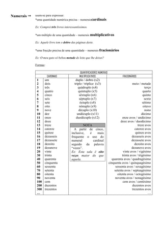 Numerais    usam-se para expressar:
             *uma quantidade numérica precisa – numeraiscardinais

             Ex: Comprei três livros interessantíssimos.

             *um múltiplo de uma quantidade – numerais multiplicativos

             Ex: Aquele livro tem o dobro das páginas deste.

             *uma fracção precisa de uma quantidade – numerais fracionários

             Ex: O meu gato só bebeu metade do leite que lhe deixei?

             Formas:

                                                 QUANTIFICADORES NUMERAIS
                       CARDINAIS                 MULTIPLICATIVOS                       FRACIONÁRIOS
              1     um                        duplo / dobro (x2)
              2     dois                     triplo / tríplice (x3)                             meio / metade
              3     três                        quádruplo (x4)                                             terço
              4     quatro                      quíntuplo (x5)                                           quarto
              5     cinco                        sêxtuplo (x6)                                           quinto
              6     seis                         séptuplo (x7)                                            sexto
              7     sete                          óctuplo (x8)                                           sétimo
              8     oito                         nónuplo (x9)                                            oitavo
              9     nove                         décuplo (x10)                                             nono
              10    dez                        undécuplo (x11)                                          décimo
              11    onze                      duodécuplo (x12)                         onze avos / undécimo
              12    doze                                                              doze avos / duodécimo
              13    treze                          NOTA                                             treze avos
              14    catorze                 A partir de cinco,                                    catorze avos
              15    quinze                inclusive,  é    mais                                    quinze avos
              16    dezasseis             frequente o uso do                                   dezasseis avos
              17    dezassete             numeral       cardinal                               dezassete avos
              18    dezoito               seguido da palavra                                      dezoito avos
              19    dezanove              “vezes”.                                             dezanove avos
              20    vinte                 Ex: Esta sala é oito                          vinte avos / vigésimo
              30    trinta                vezes maior do que                           trinta avos / trigésimo
              40    quarenta              aquela.                             quarenta avos / quadragésimo
              50    cinquenta                                               cinquenta avos / quinquagésimo
              60    sessenta                                                     sessenta avos / sexagésimo
              70    setenta                                                     setenta avos / septuagésimo
              80    oitenta                                                        oitenta avos / octogésimo
              90    noventa                                                      noventa avos / nonagésimo
              100   cem                                                                 cem avos / centésimo
              200   duzentos                                                                    duzentos avos
              300   trezentos                                                                   trezentos avos
              …                                                                                               …
 