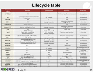 A Classification Framework For Component Models | PDF
