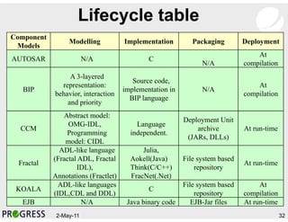 A Classification Framework For Component Models | PDF
