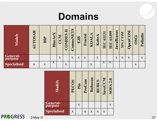 A Classification Framework For Component Models | PDF