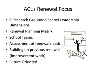 ACL’s Renewal Focus 
• 6 Research Grounded School Leadership 
Dimensions 
• Renewal Planning Matrix 
• School Teams 
• Assessment of renewal needs 
• Building on previous renewal 
(improvement work) 
• Future Oriented 
 