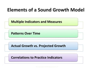 Elements of a Sound Growth Model 
Multiple Indicators and Measures 
Patterns Over Time 
Actual Growth vs. Projected Growth 
Correlations to Practice Indicators 
67 ACL:Session1:DDIM.Reeves2.27.14 
 