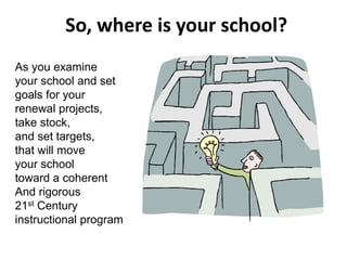 So, where is your school? 
72 
As you examine 
your school and set 
goals for your 
renewal projects, 
take stock, 
and set targets, 
that will move 
your school 
toward a coherent 
And rigorous 
21st Century 
instructional program 
 