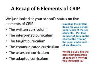 A Recap of 6 Elements of CRIP 
We just looked at your school’s status on five 
elements of CRIP: 
• The written curriculum...
