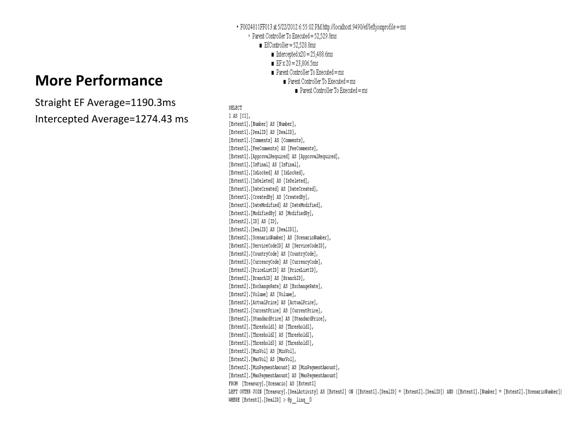 More Performance
Straight EF Average=1190.3ms
Intercepted Average=1274.43 ms
 