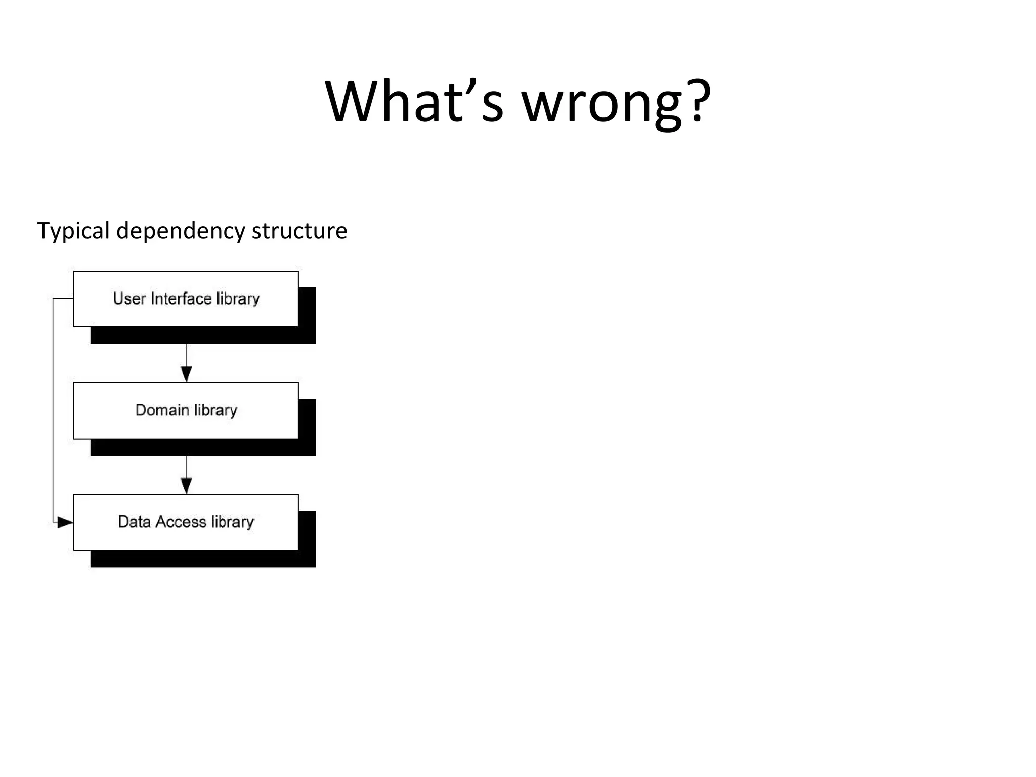 What’s wrong?
Typical dependency structure
 