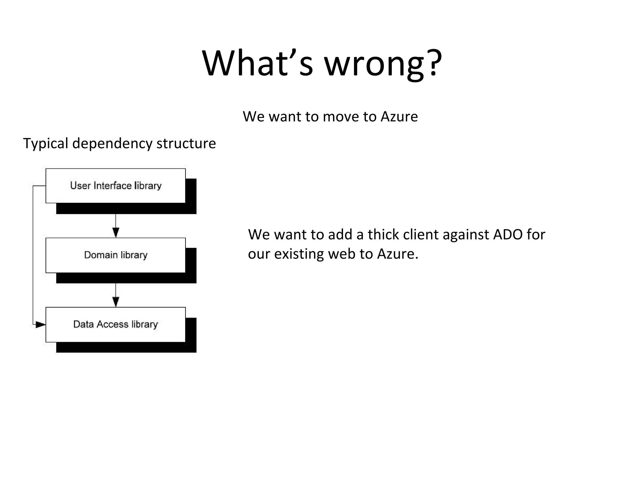 What’s wrong?
                               We want to move to Azure
Typical dependency structure




                               We want to add a thick client against ADO for
                               our existing web to Azure.
 