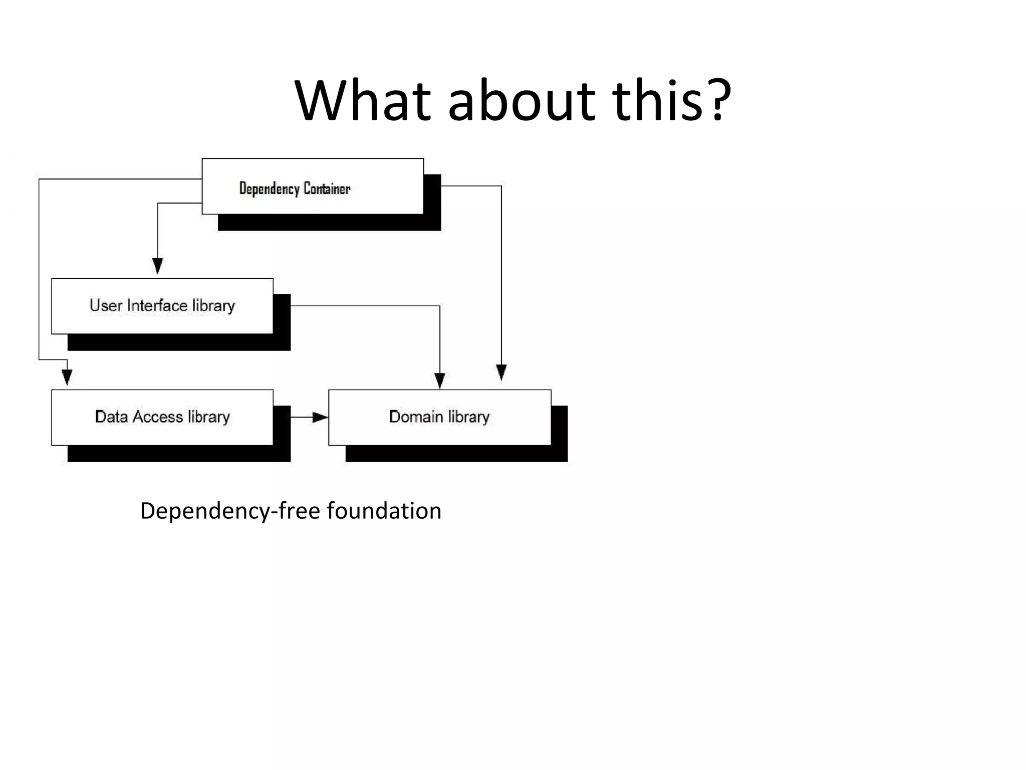 What about this?




Dependency-free foundation
 