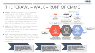 A Clear Path to NIST & CMMC Compliance_ISSA.pptx | Defense Industry ...