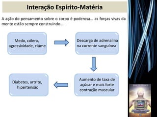 A ação do pensamento sobre o corpo é poderosa… as forças vivas da
mente estão sempre construindo…
Interação Espírito-Matéria
Medo, cólera,
agressividade, ciúme
Descarga de adrenalina
na corrente sanguínea
Aumento de taxa de
açúcar e mais forte
contração muscular
Diabetes, artrite,
hipertensão
 