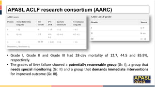 Acute on chronic liver failure | PPTX
