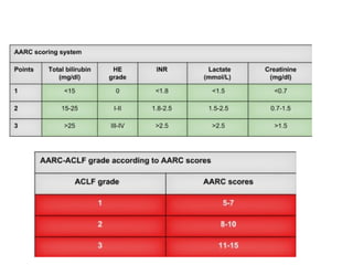 Acute on chronic liver failure guidlines.pptx
