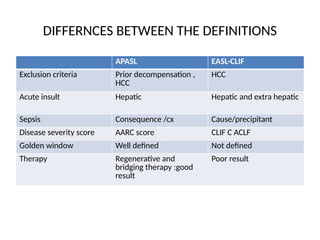 Acute on chronic liver failure guidlines.pptx