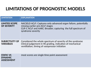 ACLF Acute on Chronic liver Failure.pptx