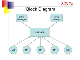 Block Diagram Chief Manager Area Manager SERVER MR MR MR MR MR 