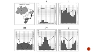 A CLIMATOLOGIA BRASILEIRA.pptx