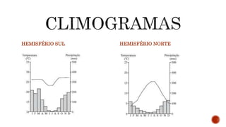 HEMISFÉRIO SUL HEMISFÉRIO NORTE
 