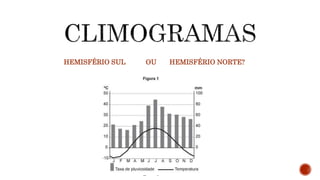 HEMISFÉRIO SUL OU HEMISFÉRIO NORTE?
 