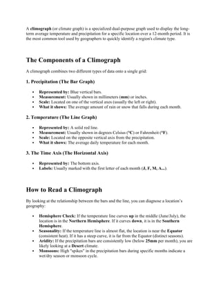 Understanding Climographs: Interpreting Temperature and Precipitation ...