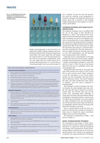 PRACTICE
610 BRITISH DENTAL JOURNAL VOLUME 197 NO. 10 NOVEMBER 27 2004
length, and progressing to sizes 20 and 25, an
apical stop is made. Copious irrigation and reca-
pitulation with fine files will prevent build-up of
canal debris. The master apical file will usually
be no greater than 25 or 30. The apical portion of
the canal is now tapered by stepping back. A file
one size larger than the master apical file is
worked with balanced force to 1.0 mm short of
the working length. Each successively larger file
size is inserted 1.0 mm less than the previous
size until the radicular access preparation is
reached. In between each larger file selection the
master apical file is inserted to full working
length (recapitulation) and irrigation is used to
remove all the debris.
STEPDOWN TECHNIQUE WITH HAND FILES OF
GREATER TAPER
The stepdown technique may be modified with
the use of this range of files described by
Buchanan in 1996.14 The balanced force tech-
nique is used as described previously, except that
these instruments are used in the opposite rota-
tion to conventional files. It was considered that
the crucial part of the balanced force technique is
the cutting cycle. Right-handed clinicians (repre-
senting some 90% of the work-force) can make
this movement more easily in a clockwise direc-
tion than anticlockwise. Thus the initial move-
ment to engage the dentine with these files only
is a 60° turn anticlockwise, and the balanced
force cutting motion is 360° clockwise.
Following access to and irrigation of the pulp
chamber the canal must first be gently explored
to length with conventional 2% taper hand files.
A gentle watchwinding technique is used with
size 08, 10 and 15 files. The tip of the Greater
Taper File then acts as a pathfinder rather than
as a preparation file.
Using EDTA lubrication paste, the largest file
with a blue handle and a taper of 12%, is used
first to gain coronal access. When resistance
is met the instrument is not forced further
apically, but the red handled 10% taper file is
used to penetrate further. The yellow handled
8% taper and white handled 6% taper follow
in sequence, until the canal is prepared to
working length.
The technique is varied according to the clini-
cal situation. In a wide, straight canal, only a sin-
gle 12% taper file may be required. In a narrow,
curved canal, the clinician may only use the
smaller files, alternating them repeatedly to
create space for further apical penetration. Before
attempting to instrument narrow, curved canals
it is again always advisable to use conventional
2% taper instruments from size 08 through to
size 20. The tip of the Greater Taper file then acts
as a pathfinder, dentine removal occurring at the
side of the instrument, not the tip.
Once a smooth-tapered canal has been pre-
pared, the clinician may consider it necessary in
some cases to enlarge the apical constriction
slightly with conventional hand files.
The technique is summarised in Table 1, and
shown in Figure 13.
NICKEL-TITANIUM ROTARY TECHNIQUE
The development and design of these instru-
ments has been referred to earlier, and should be
referred to in conjunction with this description
of technique. Each manufacturer of these instru-
ments produces a protocol for use for their own
specific product. As it would not be appropriate
to describe any single manufacturer’s technique
Fig. 13 An illustration of the steps
involved in the preparation of a
simulated root canal with Hand Files
of Greater Taper.
`
Table 1 Root canal preparation using GT hand files
Aceess and coronal preparation
• Access — Remove roof of pulp chamber and locate canal orifices with the use of safe ended access
Bur and DG16. Ensure straight line access to the canal orifice.
• Irrigate pulp chamber with sodium hypochlorite
• Estimate working length from pre-operative radiograph.
• Using a gentle watchwinding technique, and EDTA chelating agent/lubricant (File Eze/Glyde),
advance a #08, #10, #15 and #20 K-type file to about 3 mm short of the estimated working length.
• If desired, with irrigation with NaOCI and with the use of the lubricant, open up the canal orifice
using Orifice Shaper 4 & 3 crown down for approximately 3 or 4 mm. Orifice Shapers should be
rotated at 250 rpm and used with a light pecking motion, keeping the instrument rotating within
the canal at all times (Gates-Glidden drills can also be used for this procedure).
Mid-canal preparation
• Continue irrigation with NaOCI and the use of lubricant. Insert the #12 (BLUE) GT hand file within
the canal and using a reverse balanced force action (60° turn anticlockwise followed by clockwise
180° turn with apical pressure — the ‘balanced force’) progress the file until resistance is felt and no
further advancement of the file is possible. Do not use excessive force, and remove and clean the
file after every three cycles.
• In the same manner insert the #10 (RED) GT hand file, repeating the procedure to penetrate further
down the canal
• Either repeat the process with the #08 (YELLOW) hand file, or if approximately 3 mm from the
estimated working length, proceed to:
Apical preparation
• Establish working length using electronic apex locator or with a diagnostic radiograph.
• Negotiate canal to full working length advancing #15 and #20 K-type files with watchwinding or
balanced force motion.
Apical shaping
• Check canal patency using #15 K-type file with copious irrigation of NaOCI and use the #08
(YELLOW) GT hand file looking for resistance.
• Check canal patency before introducing the #06 (WHITE) GT hand file, this file should progress to
full working length.
• Apical gauging can be checked or further enlarged with the use of K-type files.
• Continue irrigation with NaOCI for a total preparation time of 30 minutes, followed by final rinse of
EDTA solution.
The above procedural protocol may have to be adapted taking into account the apical constriction,
working length, apical curvature and general canal anatomy.
10p603-613.qxd 26/10/2004 15:00 Page 610
 