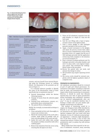 `
ENDODONTICS
reasons, and may benefit from internal bleach-
ing using the technique known as ‘walking
bleach’. An illustration of the potential can be
seen in Figure 13.
It is essential wherever possible to identify
the cause of the discoloration. Some of those
specifically due to endodontics may be:9
• Internal haemorrhage within the dentine
following trauma;
• Seepage of toxins from the infected pulpal
contents;
• Staining from medicaments, cements, etc.,
particularly those containing silver;
• The optical effects of dehydration.
Briefly, the normally recommended technique is
as follows:
1. Clean and polish all the teeth thoroughly to
remove any extrinsic stain.
2. Match the existing shade of the tooth with a
ceramic shade guide (if possible with an
intra-oral photograph of the tooth and tab).
3. Isolate the tooth with rubber dam, sealing
the margins carefully around the teeth with a
caulking agent.
4. Remove the restoration from the access cavity,
ensuring that all aspects are clean.
5. Clean out all endodontic materials from the
pulp chamber, to a depth of 2 mm into the
root canal.
6. Seal the root filling with a layer of glass-
ionomer cement of the lightest shade.
7. Soak a cotton pledget in 30% hydrogen
peroxide and place in the access cavity.
8. Apply a heated instrument to the pledget,
and repeat the process several times. (Note
that in a recent comprehensive review of this
procedure Attin et al. suggest that the use of
30% hydrogen peroxide and the application
of heat may both contribute to the initiation
of cervical resorption.10)
9. Place a mixture of sodium perborate and 3%
hydrogen peroxide in the pulp chamber, and
seal it in place with a non-eugenol tempo-
rary cement. This constitutes the ‘walking-
bleach’ phase of the procedure.
10. Review the patient after one week, and
measure the change in colour.
11. The procedure may require repeating several
times.
12. The access cavity should be restored com-
pletely with the lightest paediatric shade of
composite resin.
PROGNOSIS IN ENDODONTICS
All endodontic procedures should be reviewed
as part of audit and clinical governance. An
assessment of the degree of healing or otherwise
must be made, and unsatisfactory results may
require either further monitoring or retreatment.
However, it should be noted that Ørstavik
reported that over 75% of apical periodontitis
lesions developing after endodontic treatment
can be observed radiographically after one
year.11 It may be considered therefore that if
healing is evident after one year, further radi-
ographic monitoring is not indicated.
One method of monitoring would be to
employ the Periapical Index (PAI) described by
Ørstavik at al.12 Standard radiographic views
are presented of five apical conditions, and the
operator compares their own result with these
standards. A score of 1 indicates normal periapi-
cal appearance; 2 indicates slight disorganiza-
tion of the bone texture; 3 loss of bone and
unusual bone pattern; 4 shows classic periapical
periodontitis; and 5 is similar, but with obvious
wider spread.
Many studies have been reported on the suc-
cess of endodontic treatment, many assessing
Fig. 13 Internal bleaching has been
used to lighten this root canal
treated central incisor. Figure
courtesy of Dr M Elkhazindar,
Glasgow Dental Hospital.
Table 1 Overview of success in endodontic treatment (From Friedman12)
Treatment procedure Weighted average success of Weighted average success of
reports in approximately the reports in approximately the past
past 50 years 10 years
Endodontic treatment of 34 studies 6 studies
teeth without periapical Range from 100% to 67% Range from 100% to 88%
periodontitis Weighted average 91% Weighted average 93%
Endodontic treatment of 38 studies 8 studies
teeth with periapical Range from 96% to 38% Range from 94% to 46%
periodontitis Weighted average 76% Weighted average 77%
Endodontic treatment of 6 studies since 1987
teeth with periapical Range from 86% to 69%
periodontitis using calcium Weighted average 79%
hydroxide intervisit dressing
Orthograde endodontic 9 studies 3 studies
retreatment in teeth with Range from 88% to 48% Range from 74% to 56%
periapical periodontitis Weighted average 70% Weighted average 62%
Periradicular surgery in 29 studies 11 studies
teeth with periapical Range from 95% to 30% Range from 81% to 30%
periodontitis Weighted average 59% Weighted average 63%
132 BRITISH DENTAL JOURNAL VOLUME 198 NO. 3 FEBRUARY 12 2005
3p127-133.qxd 19/01/2005 13:33 Page 132
 