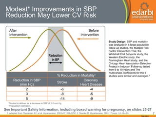 A clinical update_in_hypertension | PPT