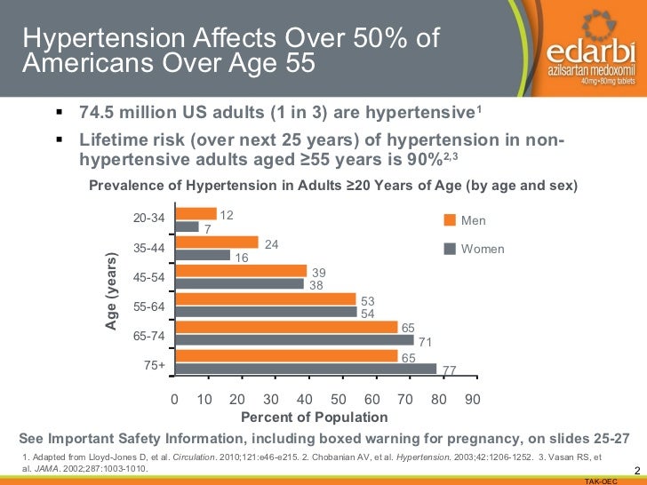 A Clinical Update In Hypertension
