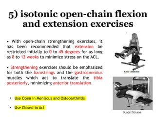 Comprehensive Overview of ACL Injury: Anatomy, Diagnosis, and Treatment ...