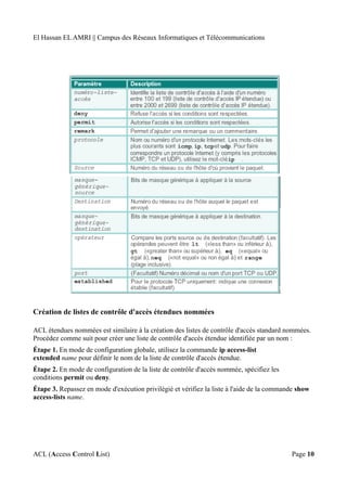El Hassan EL AMRI || Campus des Réseaux Informatiques et Télécommunications
Création de listes de contrôle d'accès étendues nommées
ACL étendues nommées est similaire à la création des listes de contrôle d'accès standard nommées.
Procédez comme suit pour créer une liste de contrôle d'accès étendue identifiée par un nom :
Étape 1. En mode de configuration globale, utilisez la commande ip access-list
extended name pour définir le nom de la liste de contrôle d'accès étendue.
Étape 2. En mode de configuration de la liste de contrôle d'accès nommée, spécifiez les
conditions permit ou deny.
Étape 3. Repassez en mode d'exécution privilégié et vérifiez la liste à l'aide de la commande show
access-lists name.
ACL (Access Control List) Page 10
 