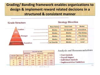 Grading/ Banding framework enables organizations to
design & implement reward related decisions in a
structured & consistent manner
 