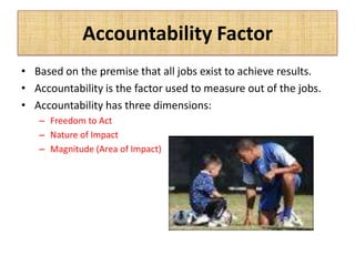 Accountability Factor
• Based on the premise that all jobs exist to achieve results.
• Accountability is the factor used to measure out of the jobs.
• Accountability has three dimensions:
– Freedom to Act
– Nature of Impact
– Magnitude (Area of Impact)
 