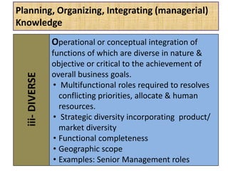 Planning, Organizing, Integrating (managerial)
Knowledge
iii-DIVERSE
Operational or conceptual integration of
functions of which are diverse in nature &
objective or critical to the achievement of
overall business goals.
• Multifunctional roles required to resolves
conflicting priorities, allocate & human
resources.
• Strategic diversity incorporating product/
market diversity
• Functional completeness
• Geographic scope
• Examples: Senior Management roles
 