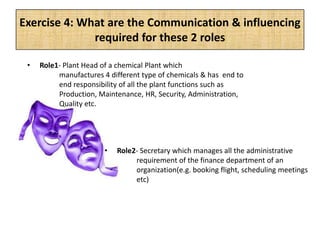 Exercise 4: What are the Communication & influencing
required for these 2 roles
• Role2- Secretary which manages all the administrative
requirement of the finance department of an
organization(e.g. booking flight, scheduling meetings
etc)
• Role1- Plant Head of a chemical Plant which
manufactures 4 different type of chemicals & has end to
end responsibility of all the plant functions such as
Production, Maintenance, HR, Security, Administration,
Quality etc.
 