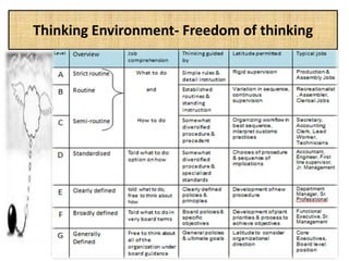 Thinking Environment- Freedom of thinking
 