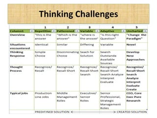 Thinking Challenges
 