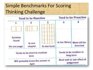 Simple Benchmarks For Scoring
Thinking Challenge
 