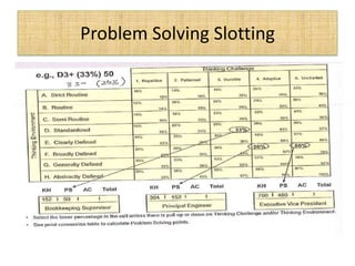 Problem Solving Slotting
 