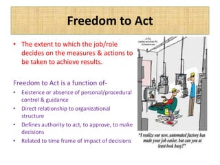 • The extent to which the job/role
decides on the measures & actions to
be taken to achieve results.
Freedom to Act is a function of-
• Existence or absence of personal/procedural
control & guidance
• Direct relationship to organizational
structure
• Defines authority to act, to approve, to make
decisions
• Related to time frame of impact of decisions
Freedom to Act
 
