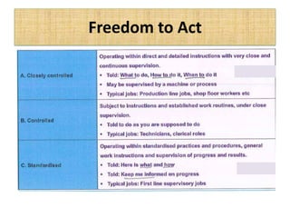 Freedom to Act
 