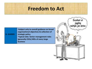 Freedom to Act
G. GUIDED
•Subject only to overall guidance on broad
organizational objectives & collection of
strategic policy
•Typical Jobs: Senior management roles
(generally CEOs) MDs of every large
business
 
