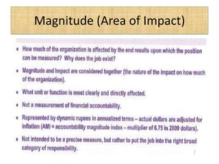 Magnitude (Area of Impact)
 