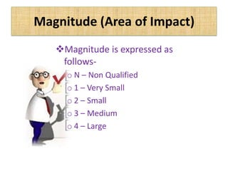 Magnitude (Area of Impact)
Magnitude is expressed as
follows-
o N – Non Qualified
o 1 – Very Small
o 2 – Small
o 3 – Medium
o 4 – Large
 