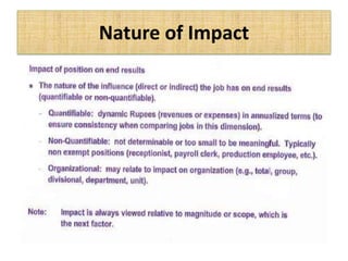 Nature of Impact
 