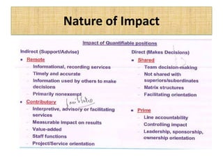 Nature of Impact
 