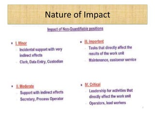 Nature of Impact
 