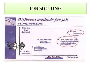 JOB SLOTTING
 