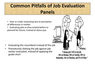 Common Pitfalls of Job Evaluation
Panels
• Evaluating the incumbent instead of the job
• Prematurely slotting the job against job
earlier evaluated, instead of applying the
guide chart
• Over or under evaluating due to perception
of differences in market
• Evaluating jobs as they existed before or
planned for future, instead of status quo
 