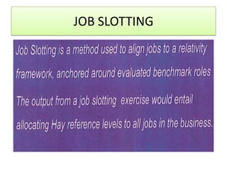 JOB SLOTTING
 