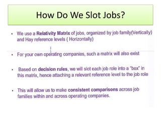How Do We Slot Jobs?
 